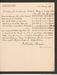 k.k. naturhistorisches Hofmuseum, Intendanzakten 1885-1896 (Hauer), Aktenzahl Z.652/1893, Seite 7